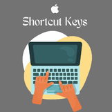 Printable Mac Shortcut Keys