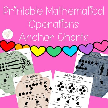 Preview of Printable Mathematical Operations Anchor Charts