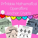 Printable Mathematical Operations Anchor Charts