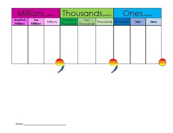 Preview of Printable Millions Place Value Chart