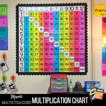 Preview of Printable Multiplication Chart Classroom Poster