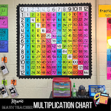 Printable Multiplication Chart Classroom Poster