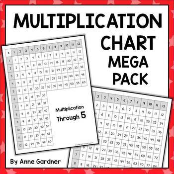 Multiplication Charts 1-12! 12 x 12 Blank Multiplication Chart Printables  {PDF}