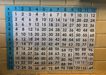 Preview of Printable Multiplication Grid For DISPLAY - Editable