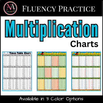 Preview of Printable Multiplication / Times Table Charts for Fluency Practice