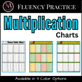 Printable Multiplication / Times Table Charts for Fluency 