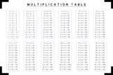 Printable : Multiplication poster