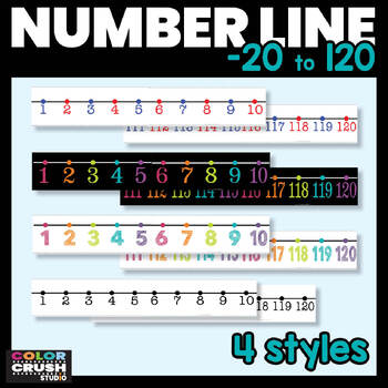 Preview of Classroom Wall Display Number Line | addition & subtraction | -20 to 120