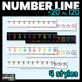 Classroom Wall Display Number Line | addition & subtractio