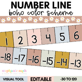 Printable Number Line to 120, Boho Number Line, Classroom 