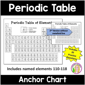 Preview of Printable Periodic Table
