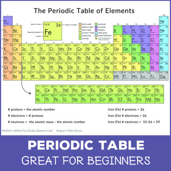 printable periodic table of elements teaching resources tpt