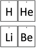 Printable - Periodic Table Elements Set