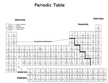 printable periodic table simple student use both filled in and blank