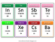 printable periodic table of elements flash cards by not