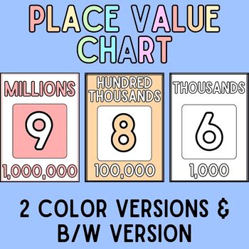 Preview of Printable Place Value Posters - Millions to Thousandths