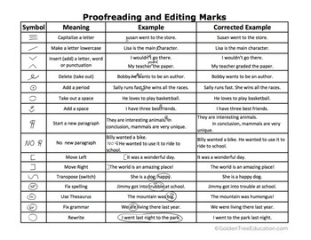 Printable Proofreading Marks Chart by Golden Tree Education TPT