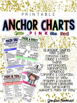 Preview of Printable Reading Comprehension Anchor Charts {COLOR BUNDLE}