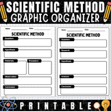Printable Scientific Method Graphic Organizer | Steps of t