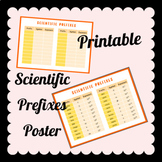 Printable : Scientific Prefixes Table (SI Unit Prefixes)