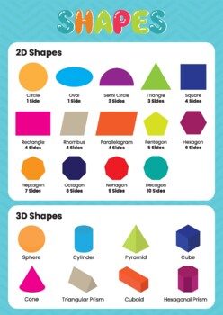 Printable Shapes Display Poster For Classroom Decor Ideas, PDF | TPT