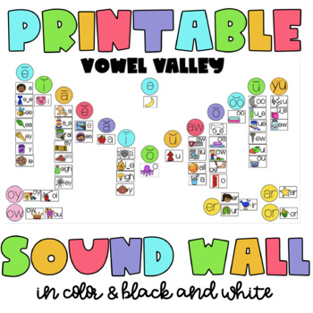 Preview of Printable Sound Wall - Science of Reading