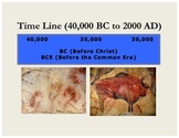 Printable Time Line (40,000 BC to 2000 AD)