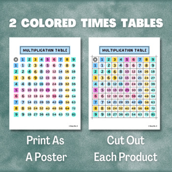 Multiplication Table Poster for Kids ,Multiplication Chart Math Chart ,Math