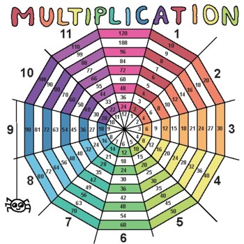 Preview of Printable Multiplication Chart Poster / Times Table CIRCULAR grid + worksheet