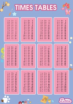 Preview of Printable Times Tables Multiplication Charts Overview