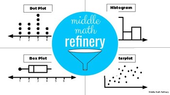 Preview of Printable: Types of Graphs (Dot Plot, Histogram, Box Plot, Scatterplot)