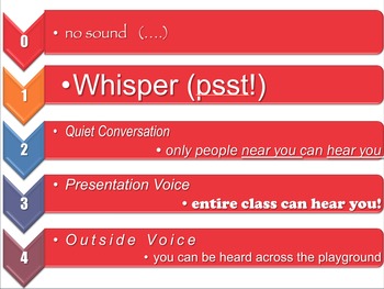 Preview of Printable Voice Level Posters (can use with CHAMPS)