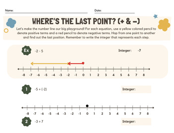 Preview of Printable Worksheets for Adding and Subtracting Integers on Number Lines