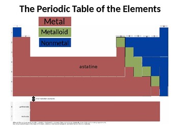 Preview of Printable and Manipulate-able Periodic Table