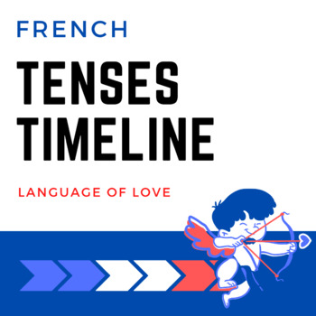 Preview of Printable bookmark - French tenses overview