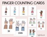 Printable finger counting flash cards, 1 to 10, Counting c