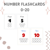 Printable or Digital Number Flashcards 0-20