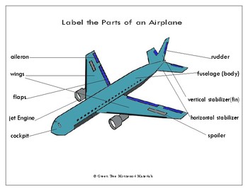 Printables: Label the Parts of an Airplane by Green Tree Montessori ...