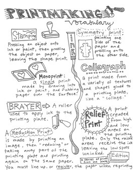 Preview of Printmaking Art Vocabulary handout/poster