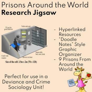 Preview of Prisons Around the World: Research Jigsaw (Sociology - Deviance)
