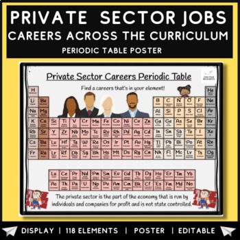 Preview of Private Sector Careers Periodic Table Poster