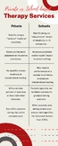 Private vs. School-Based Speech Pathology Services Infographic