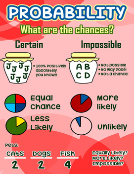 Image result for probability posters