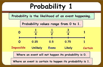 Preview of Probability