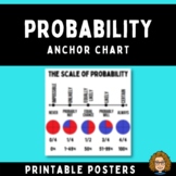 Probability Anchor Chart