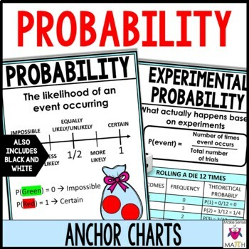 Preview of Probability Anchor Charts Posters | Middle School Math Probability