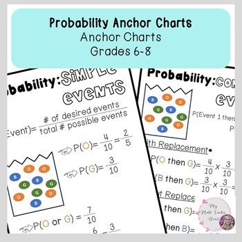 Preview of Probability Anchor Charts | Simple Events & Compound Events