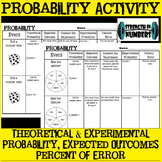 Probability Cooperative Activity; Theoretical, Experimenta