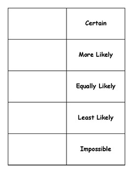 Preview of Probability Flipbook - More & Less Likely, Equally Likely, Certain & Impossible
