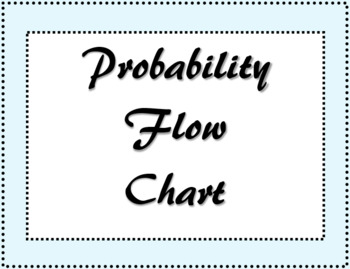 Preview of Probability Flow Chart